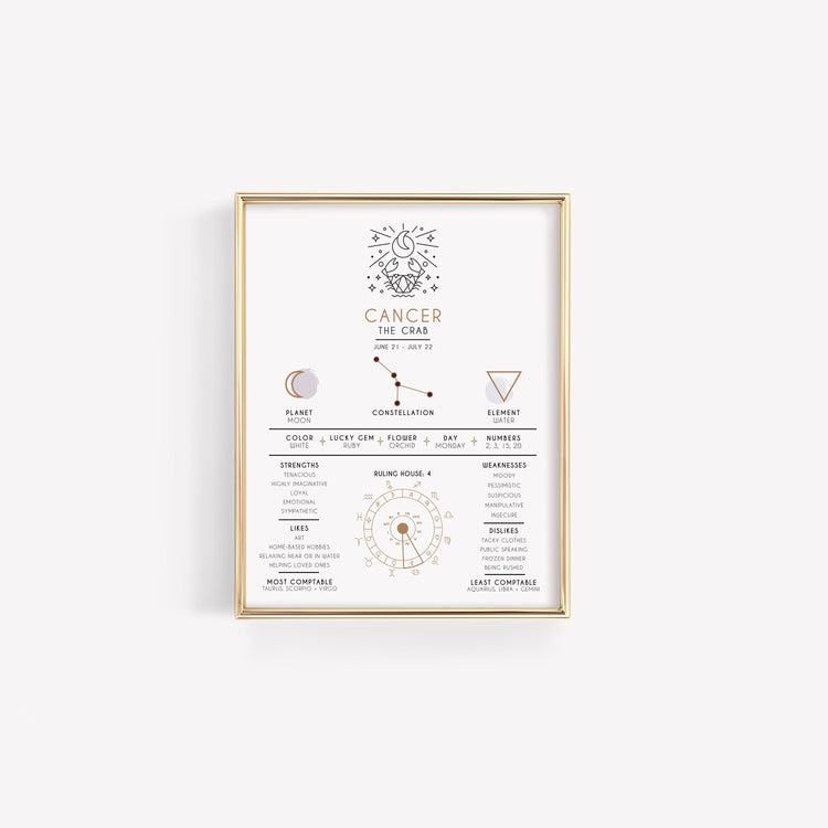 Cancer Zodiac Art Print