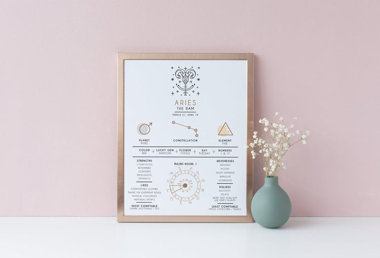 Aries Zodiac Art Print