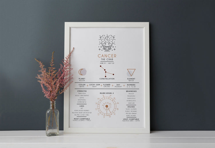 Cancer Zodiac Art Print