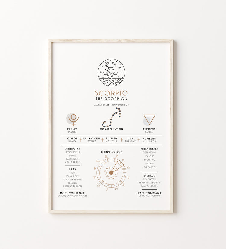 Scorpio Zodiac Art Print