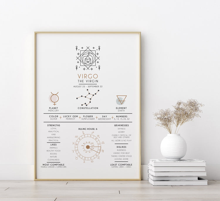 Virgo Zodiac Art Print
