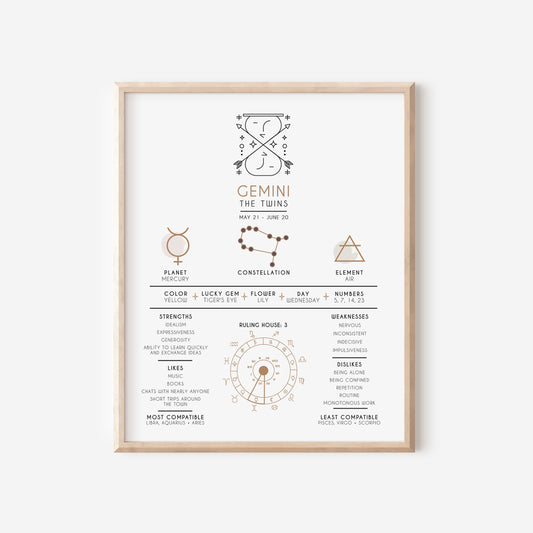 Gemini Zodiac Art Print