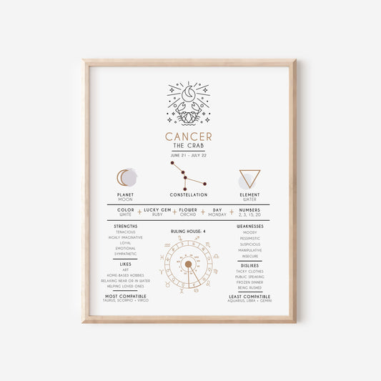 Cancer Zodiac Art Print