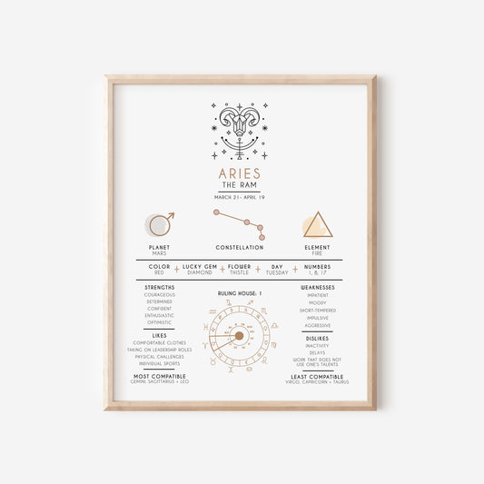 Aries Zodiac Art Print