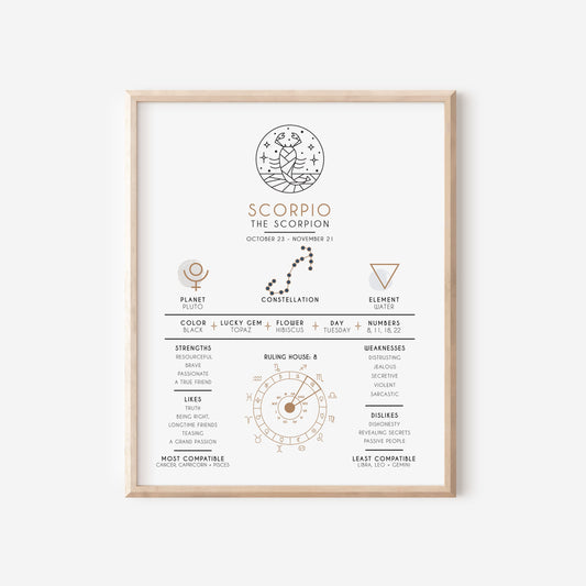 Scorpio Zodiac Art Print