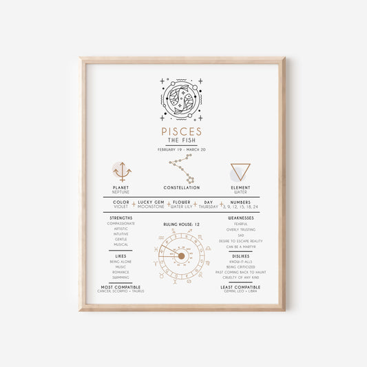 Pisces Zodiac Art Print