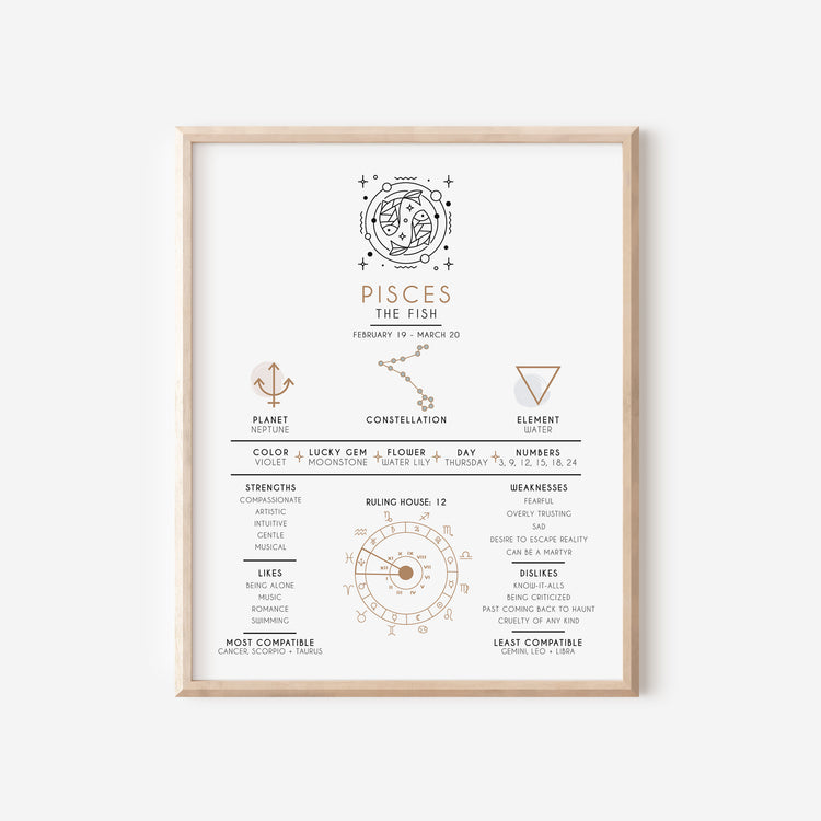 Pisces Zodiac Art Print